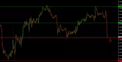 GBP/USD - 1H