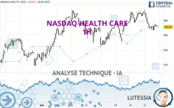 NASDAQ HEALTH CARE - 1H