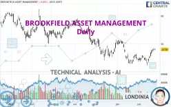 BROOKFIELD ASSET MANAGEMENT - Daily