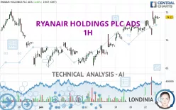 RYANAIR HOLDINGS PLC ADS - 1H