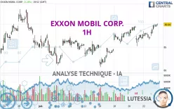 EXXON MOBIL CORP. - 1H
