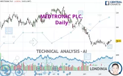 MEDTRONIC PLC. - Daily