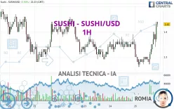 SUSHI - SUSHI/USD - 1H