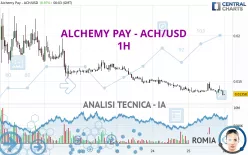 ALCHEMY PAY - ACH/USD - 1 Std.