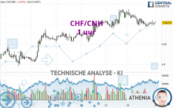 CHF/CNH - 1 Std.