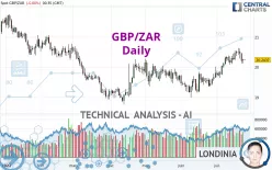 GBP/ZAR - Daily