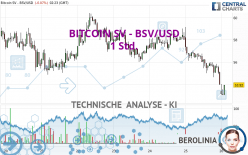 BITCOIN SV - BSV/USD - 1H