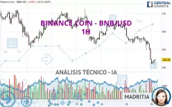 BINANCE COIN - BNB/USD - 1H