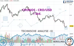 CRONOS - CRO/USD - 1 Std.