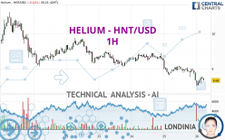 HELIUM - HNT/USD - 1H