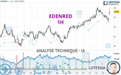 EDENRED - 1H