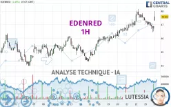 EDENRED - 1H