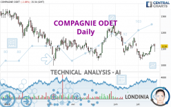 COMPAGNIE ODET - Daily