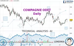 COMPAGNIE ODET - Daily