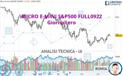 MICRO E-MINI S&amp;P500 FULL0325 - Giornaliero