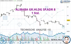 ALIBABA GR.HLDG SP.ADR 8 - 1 Std.