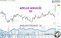 APPLUS SERVICES - 1H