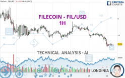 FILECOIN - FIL/USD - 1H