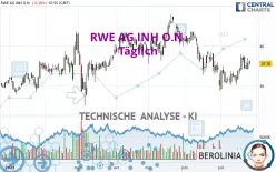 RWE AG INH O.N. - Journalier