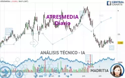 ATRESMEDIA - Täglich