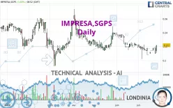 IMPRESA,SGPS - Täglich