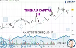 TIKEHAU CAPITAL - 1H