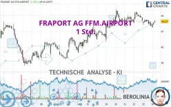 FRAPORT AG FFM.AIRPORT - 1 Std.