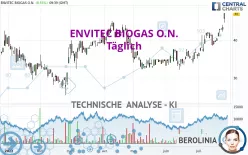 ENVITEC BIOGAS O.N. - Täglich