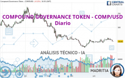 COMPOUND GOVERNANCE TOKEN - COMP/USD - Diario