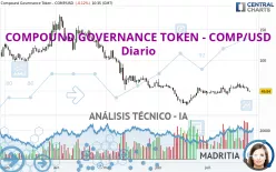 COMPOUND GOVERNANCE TOKEN - COMP/USD - Diario