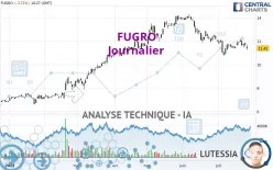 FUGRO - Journalier