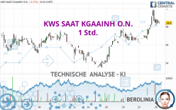 KWS SAAT KGAAINH O.N. - 1 Std.