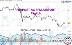 FRAPORT AG FFM.AIRPORT - Täglich