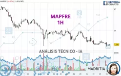 MAPFRE - 1H