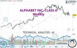 ALPHABET INC. CLASS A - Weekly