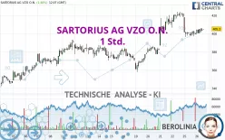 SARTORIUS AG VZO O.N. - 1 Std.