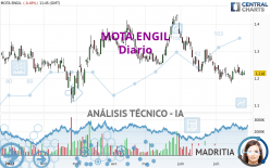 MOTA ENGIL - Täglich