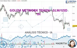 GOLEM - GLM/USD - 1H