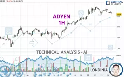 ADYEN - 1H