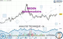 NEOEN - Hebdomadaire