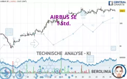 AIRBUS SE - 1 Std.