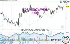 EDP RENOVAVEIS - Daily