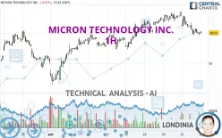 MICRON TECHNOLOGY INC. - 1H