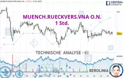 MUENCH.RUECKVERS.VNA O.N. - 1 Std.