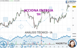 ACCIONA ENERGIA - 1H