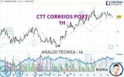 CTT CORREIOS PORT - 1H