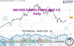 ARCHER-DANIELS-MIDLAND CO. - Daily