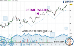 RETAIL ESTATES - 1H