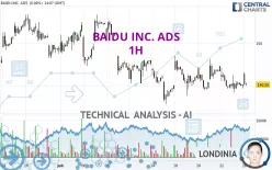 BAIDU INC. ADS - 1H