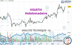 VISIATIV - Hebdomadaire